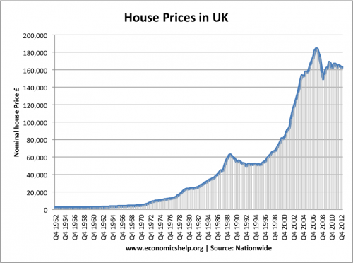 House%20Prices%20UK_zpszlvh4xn5.png