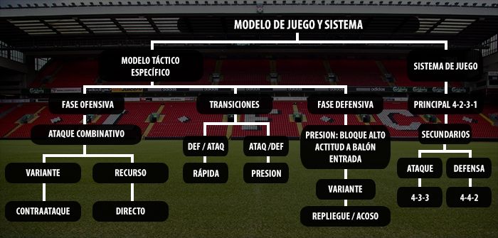 Modelo%20de%20juego_zpsm34gfe9f.jpg