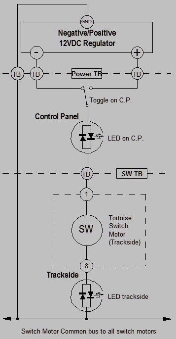 Tortoise Crossover Wiring