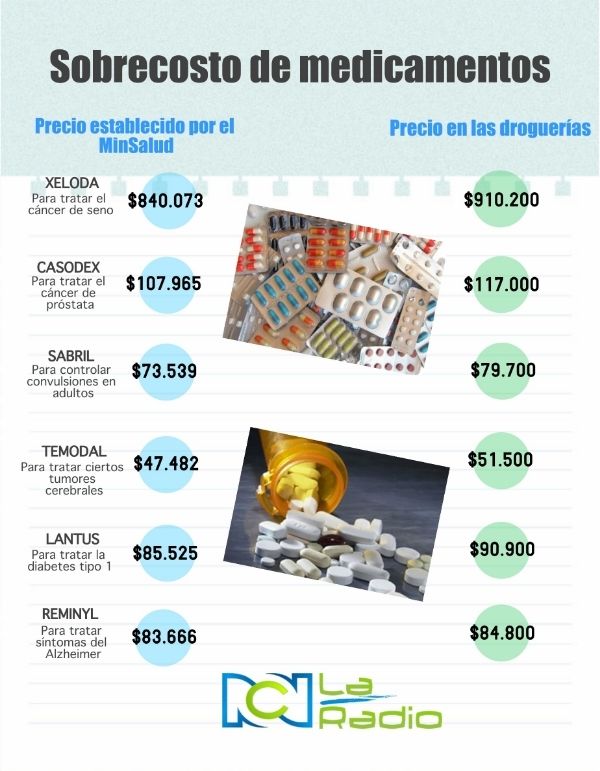  photo InfoMedicametos201_zpsjvocdlag.jpg