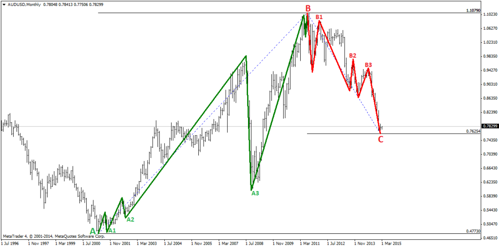 Kg forex forum