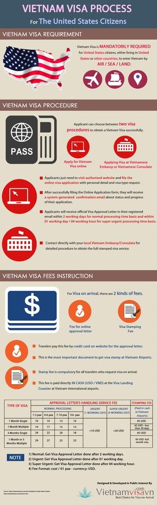 vietnam visa online