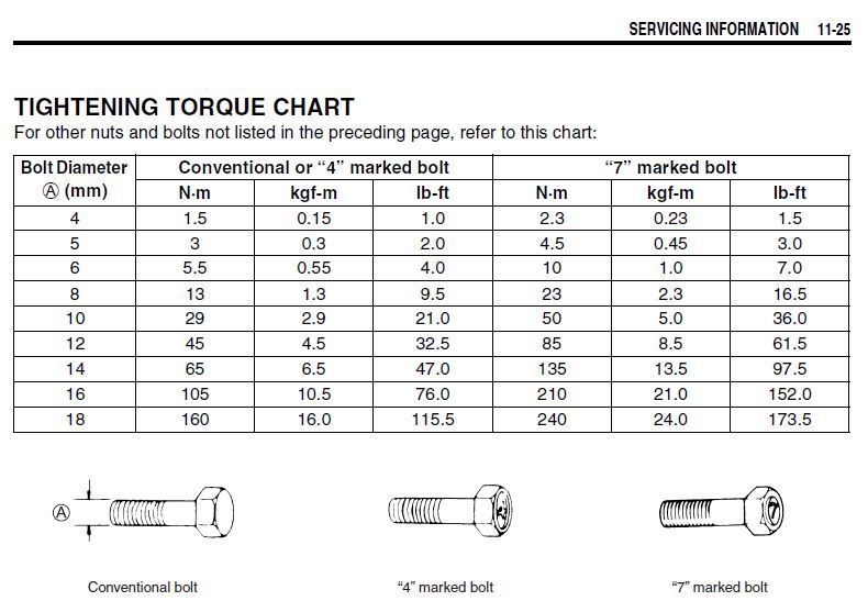 clutch sping torque setting