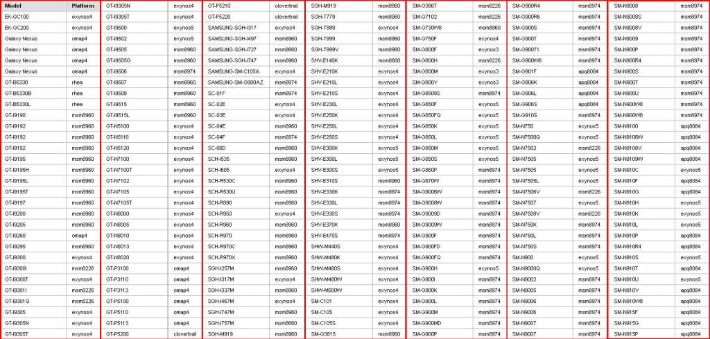 samsung android model list