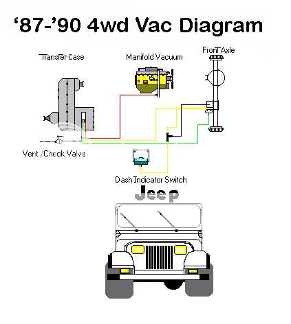 4WD vacuum line question. | Jeep Enthusiast Forums